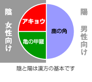���P,�����傤,�A�L���E,�T�v�������g,�R���[�Q��,���邨��,�_�C�G�b�g�H�i,���e�H�i,���N�H�i,